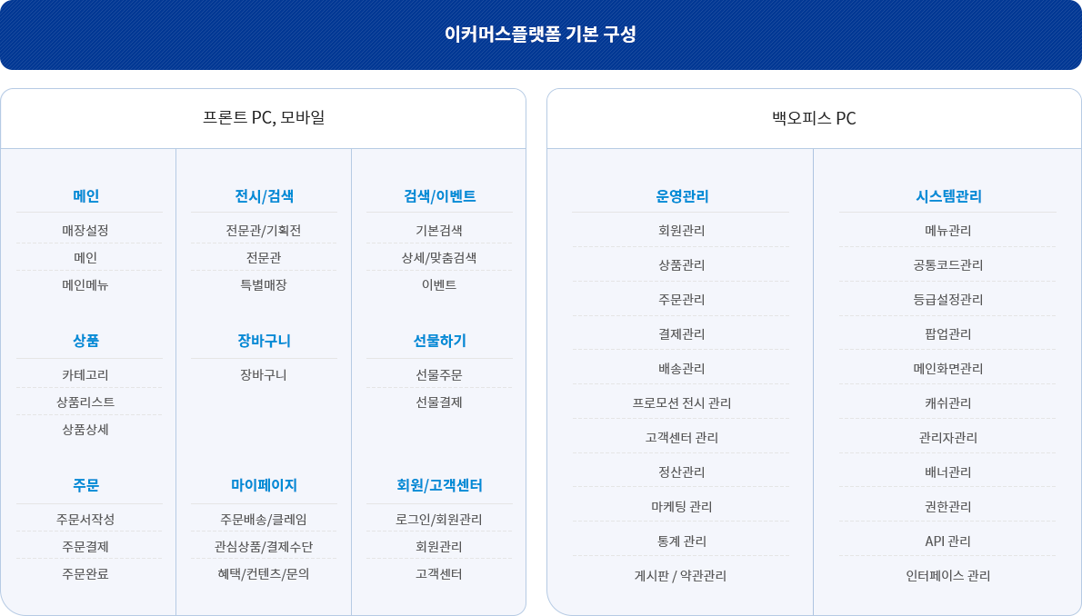 이커머스 플랫폼 기본 구성 이미지