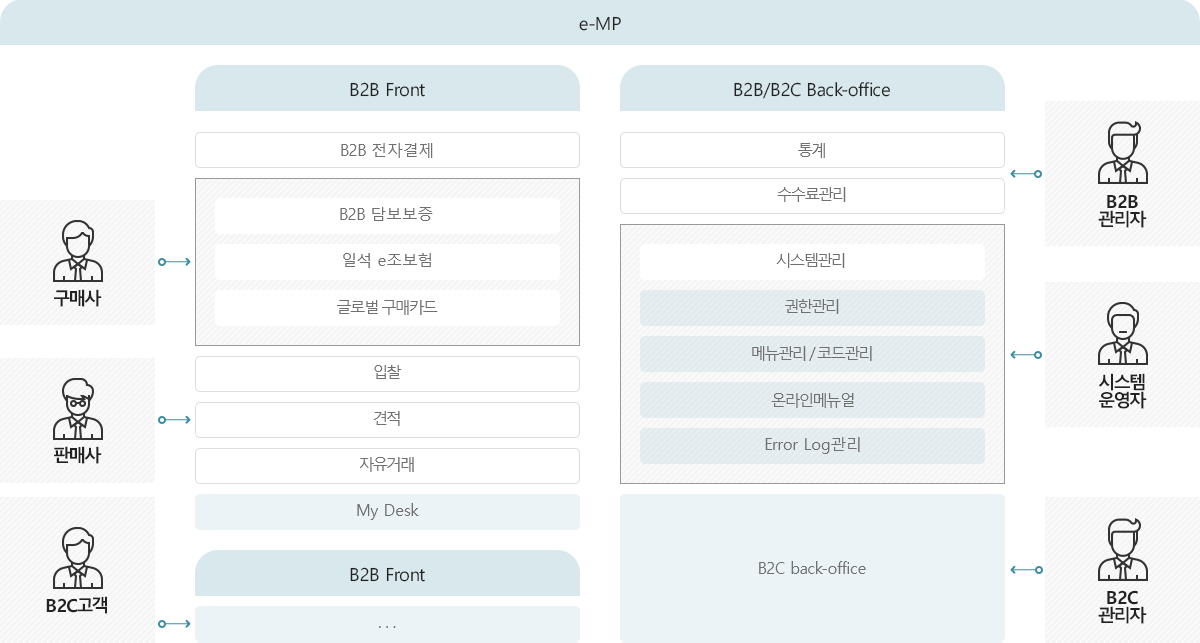 M2M-eMP 비즈니스 이미지